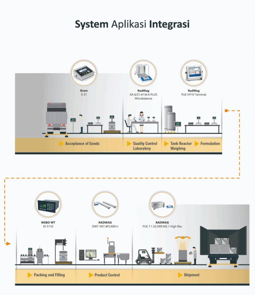 aplikasi timbangan digital 01
