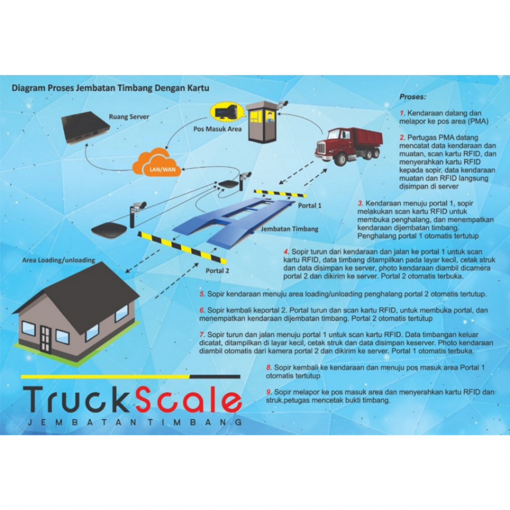 Software Jembatan Timbang