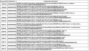 Configuration List webowt ID226 Explotion Proof